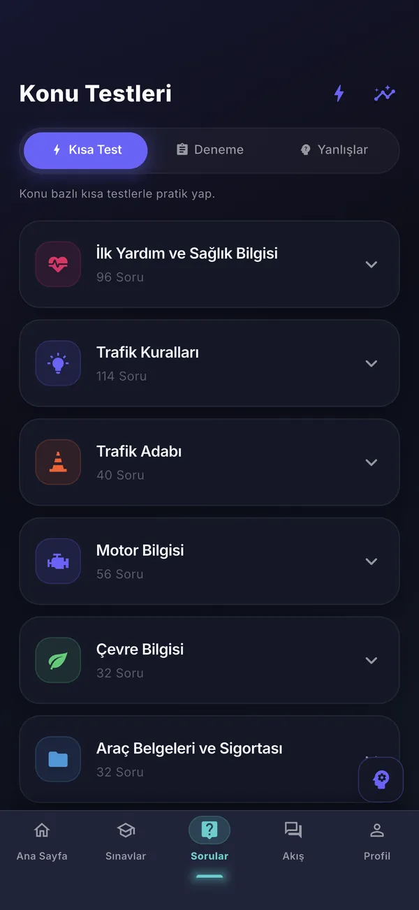 Konu testleri: ilk yardım, trafik kuralları, motor bilgisi